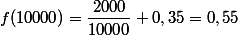 f(10000)= \dfrac{2000}{10000}+0,35= 0,55